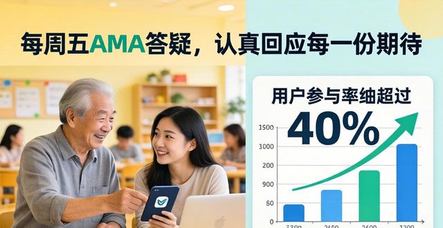 TPWallet 活跃度与社区怎么玩？